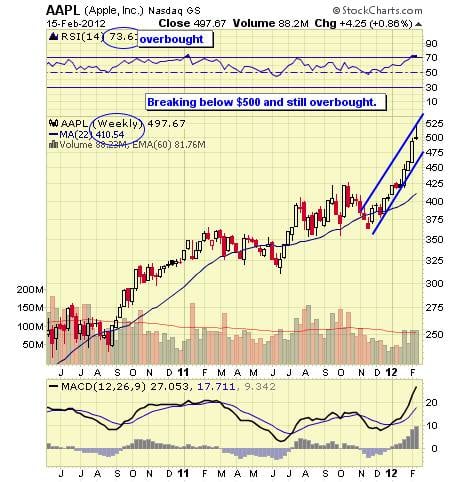 Image placeholder title