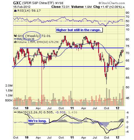 Image placeholder title