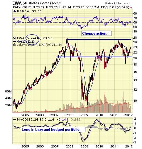 Image placeholder title