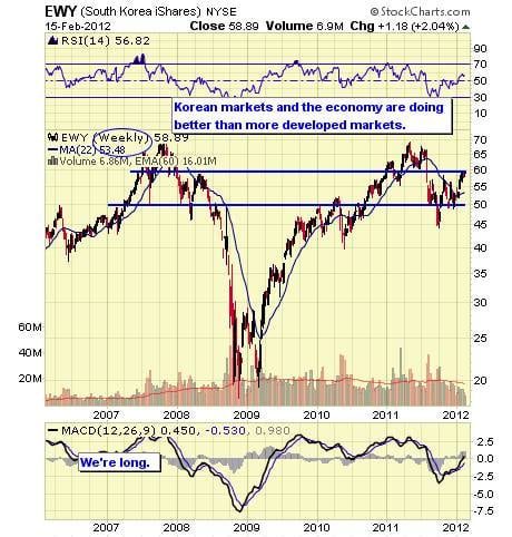 Image placeholder title