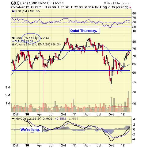 Image placeholder title