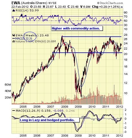 Image placeholder title