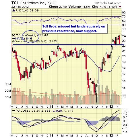 Image placeholder title