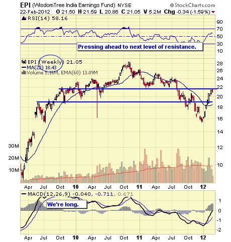 Image placeholder title