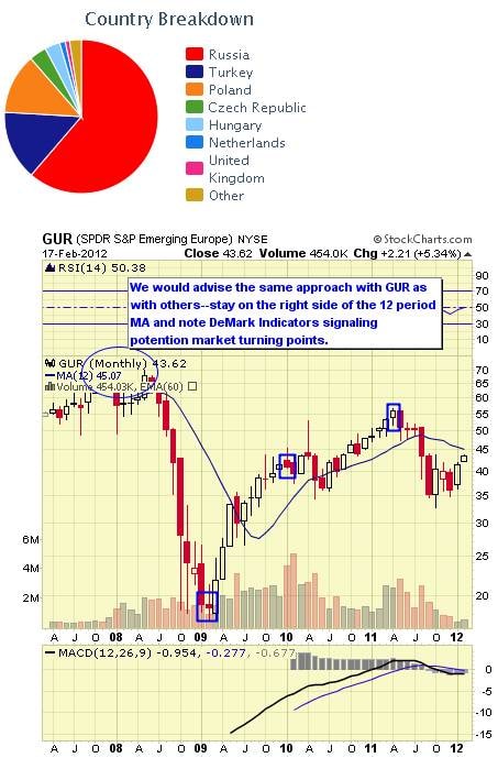 Image placeholder title