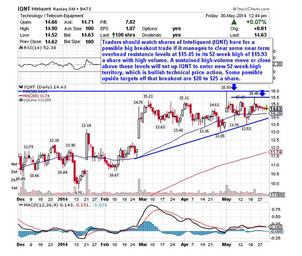 Image placeholder title