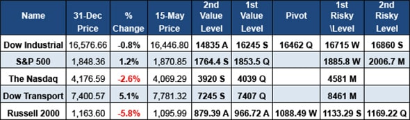 Image placeholder title