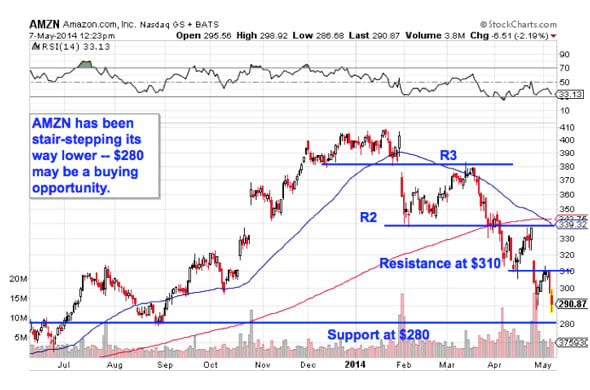 Image placeholder title