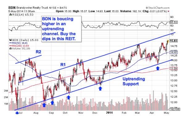 Image placeholder title