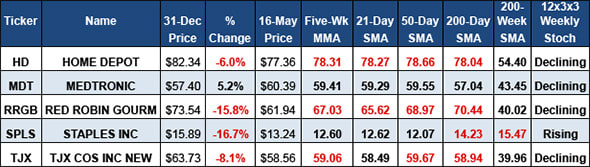 Image placeholder title