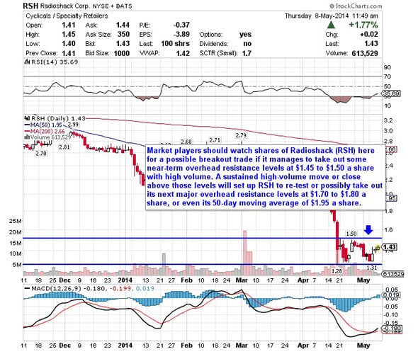 Image placeholder title