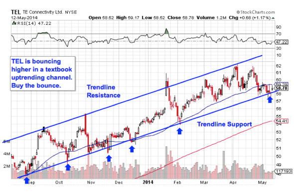 Image placeholder title