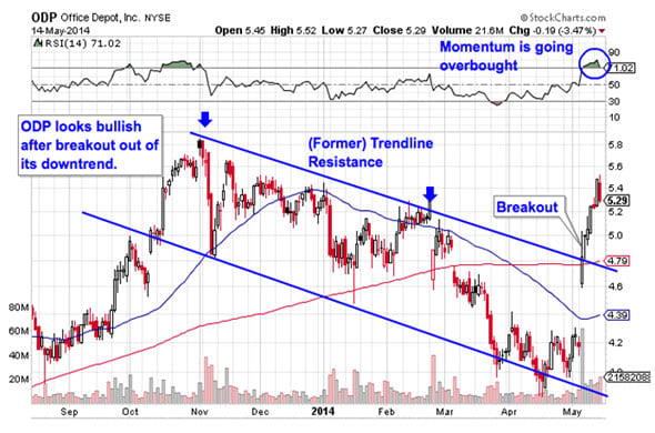 Image placeholder title