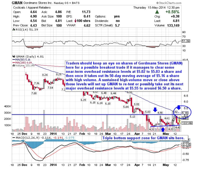 Image placeholder title