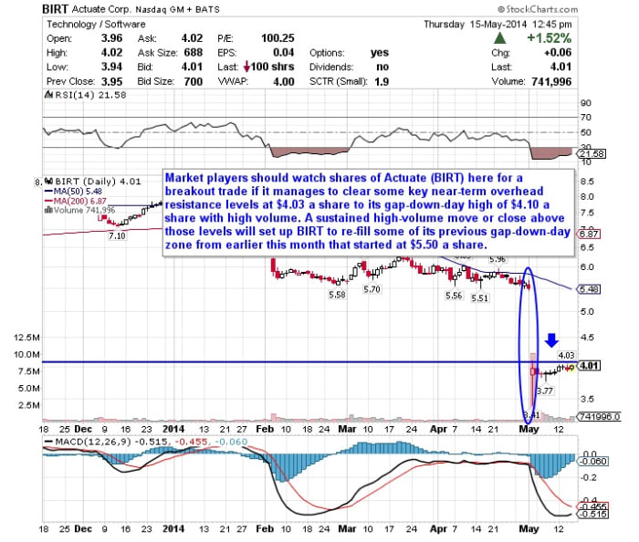 Image placeholder title