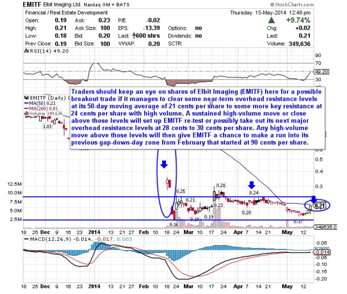 Image placeholder title