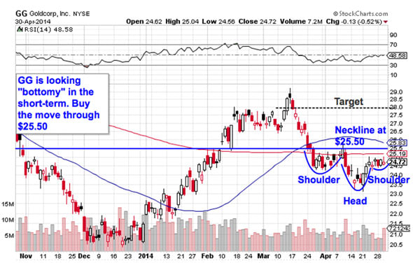 Image placeholder title