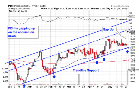 Image placeholder title