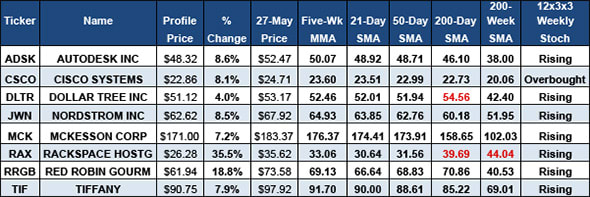 Image placeholder title