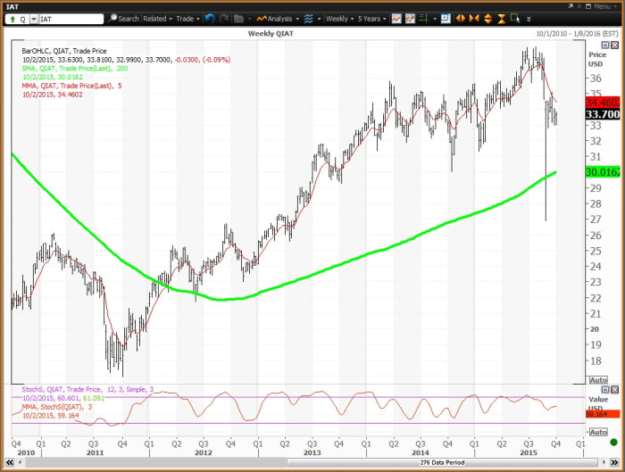 Image placeholder title