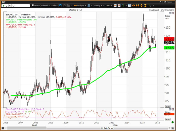 Image placeholder title