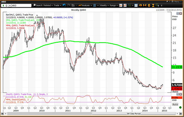 Image placeholder title