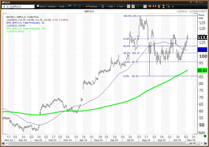 Image placeholder title