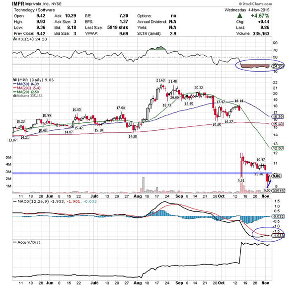 Image placeholder title