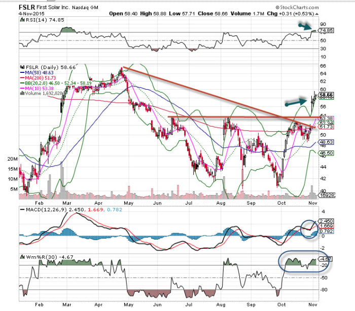 Image placeholder title