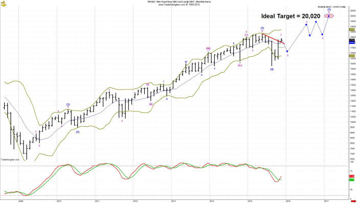 Image placeholder title