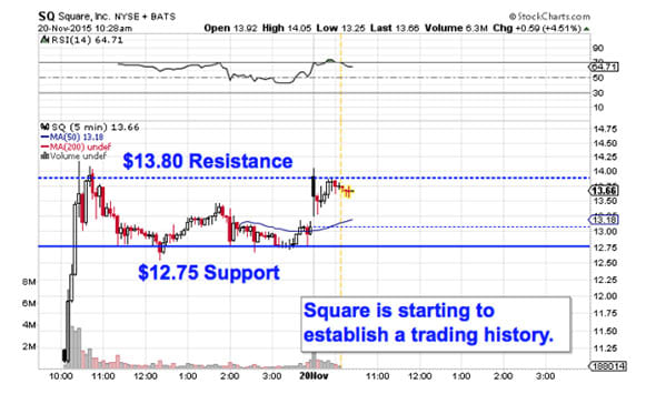 Image placeholder title