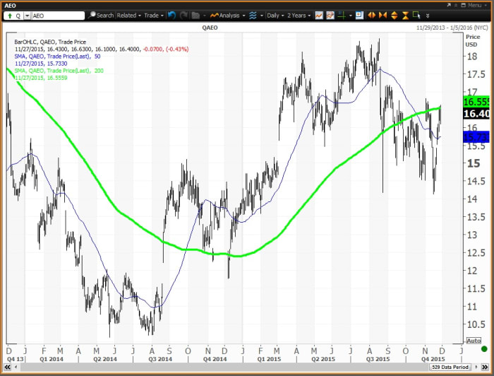 Image placeholder title