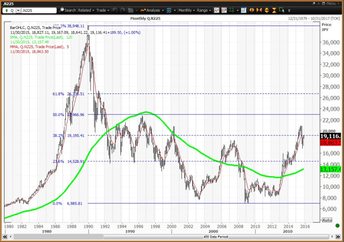 Image placeholder title