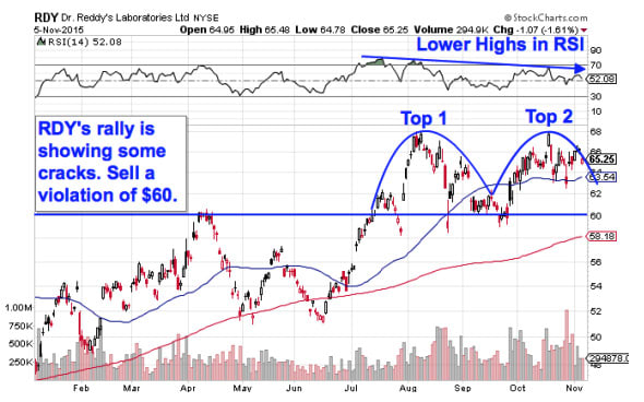 Image placeholder title