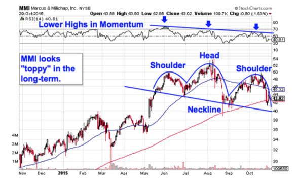 Image placeholder title