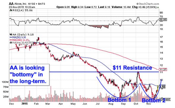 Image placeholder title