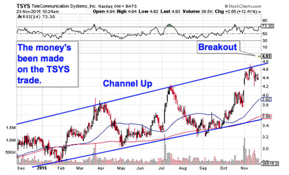 Image placeholder title