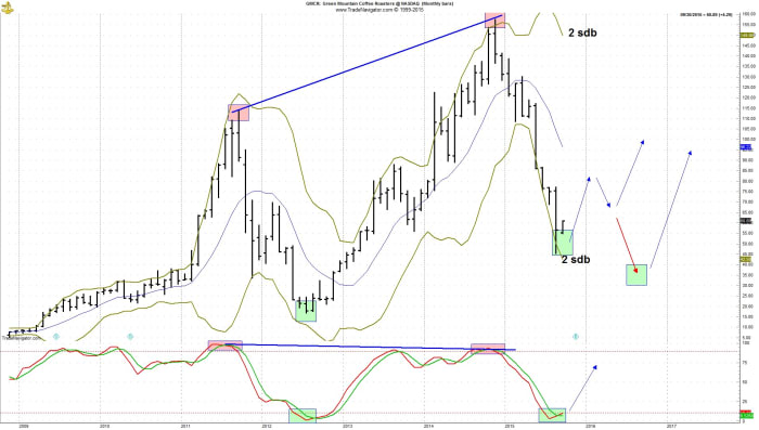 Image placeholder title