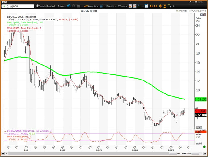 Image placeholder title