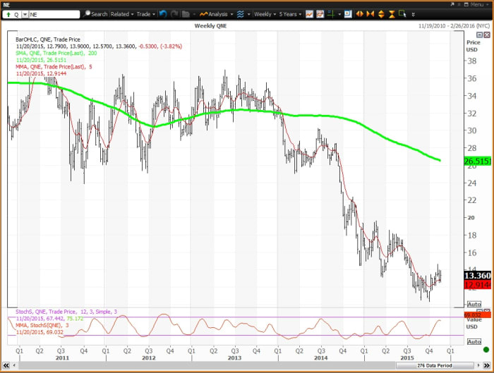 Image placeholder title