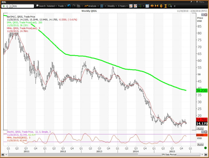 Image placeholder title