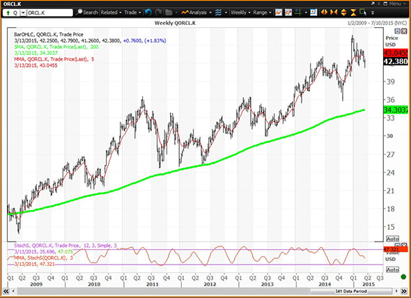 Image placeholder title