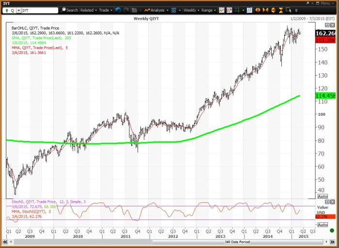 Image placeholder title