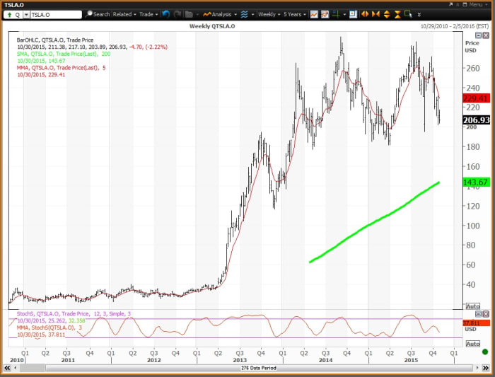 Image placeholder title