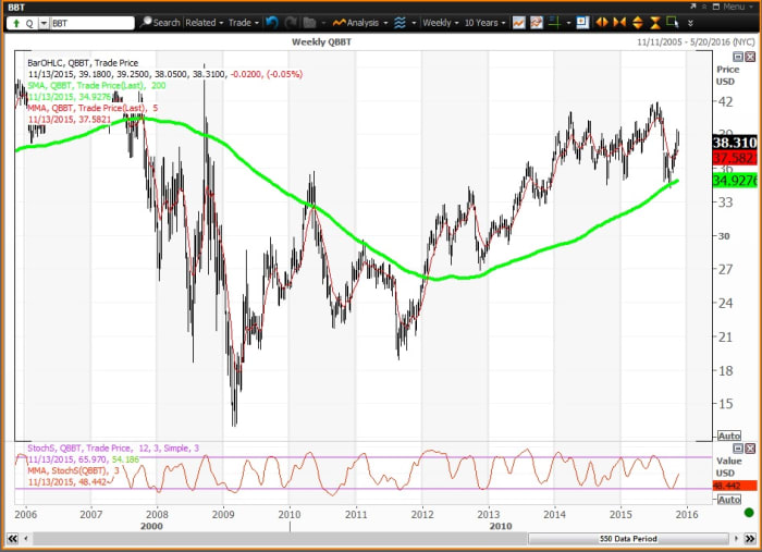 Image placeholder title