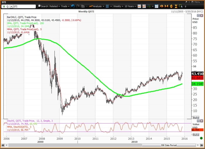 Image placeholder title