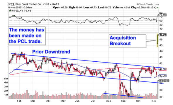 Image placeholder title