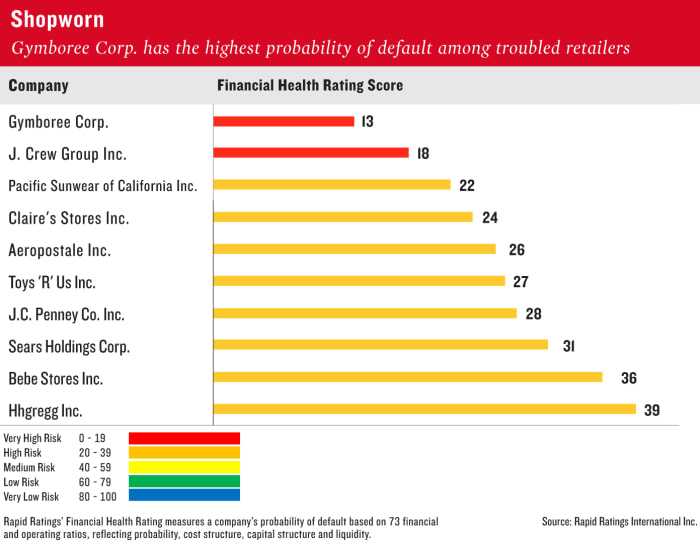 Image placeholder title