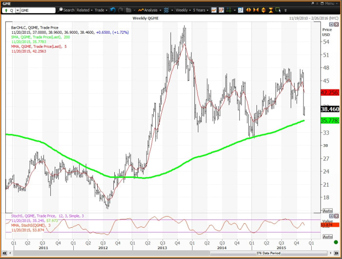 Image placeholder title