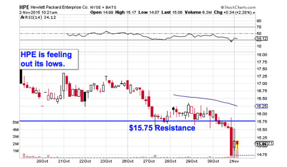 Image placeholder title